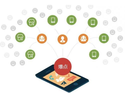 辽源为什么越来越多的企业通过软文营销来引流